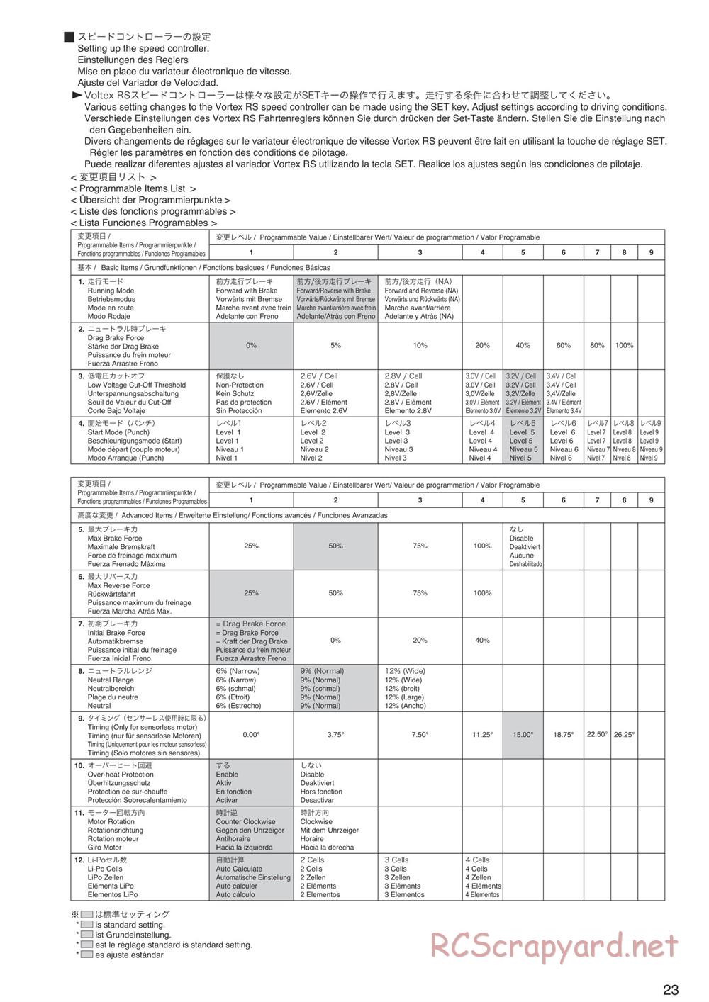 Kyosho - Mad Force Kruiser VE - Manual - Page 23