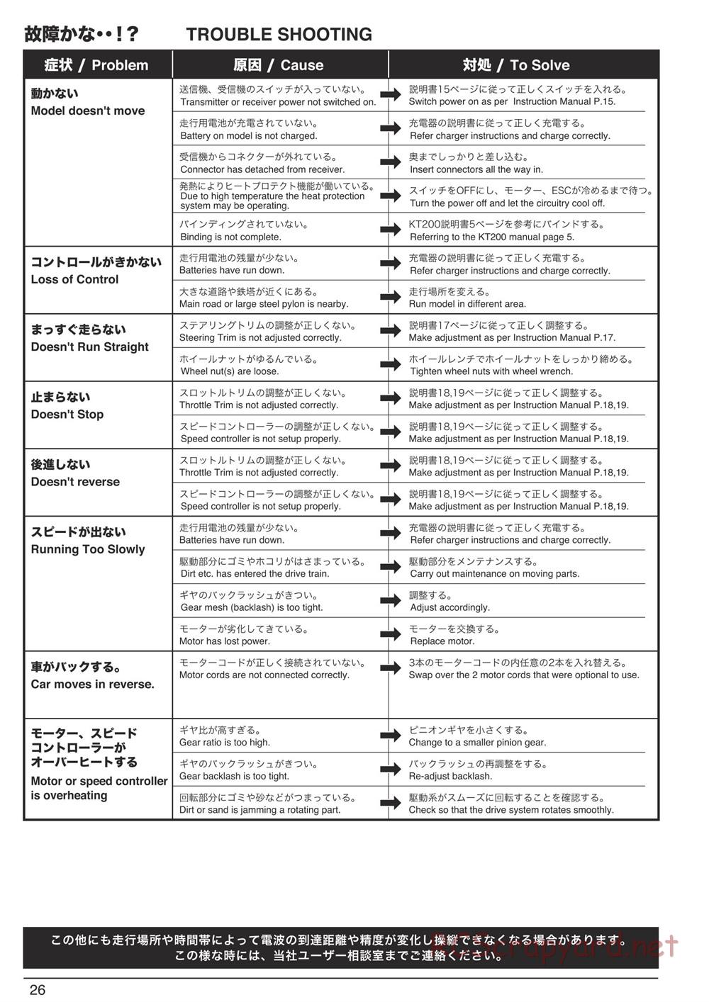 Kyosho - Mad Force Kruiser VE - Manual - Page 26