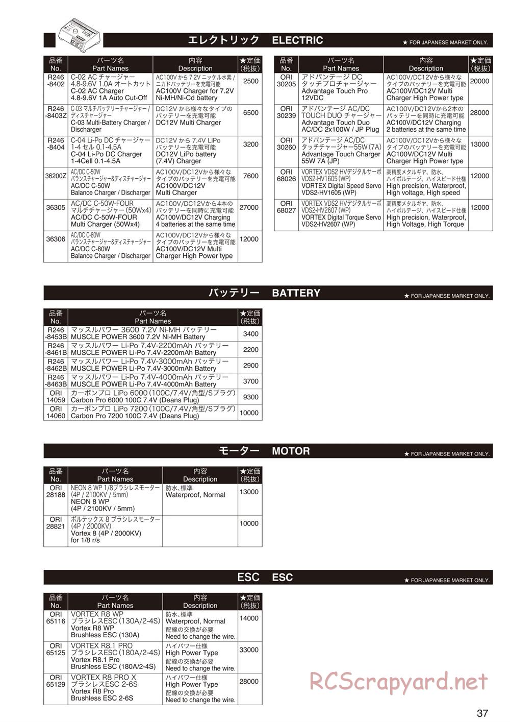 Kyosho - FO-XX VE - Manual - Page 36