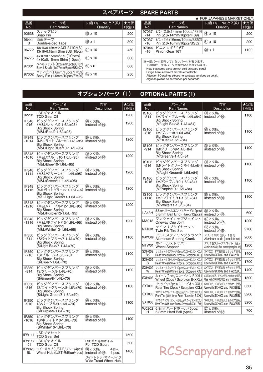 Kyosho - FO-XX VE - Parts List - Page 2