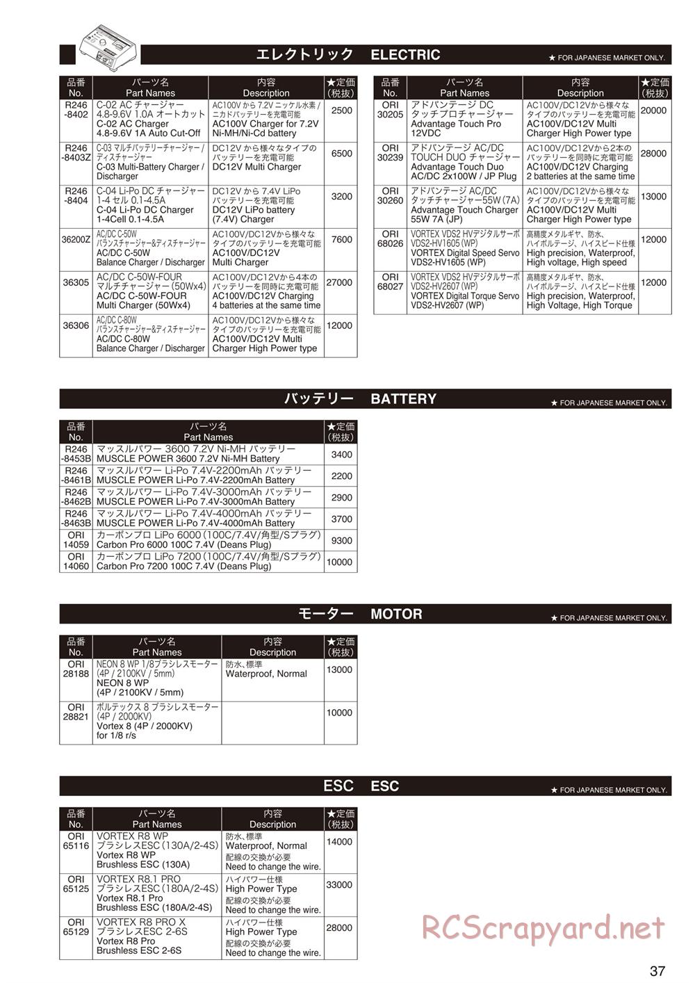 Kyosho - FO-XX VE - Parts List - Page 4