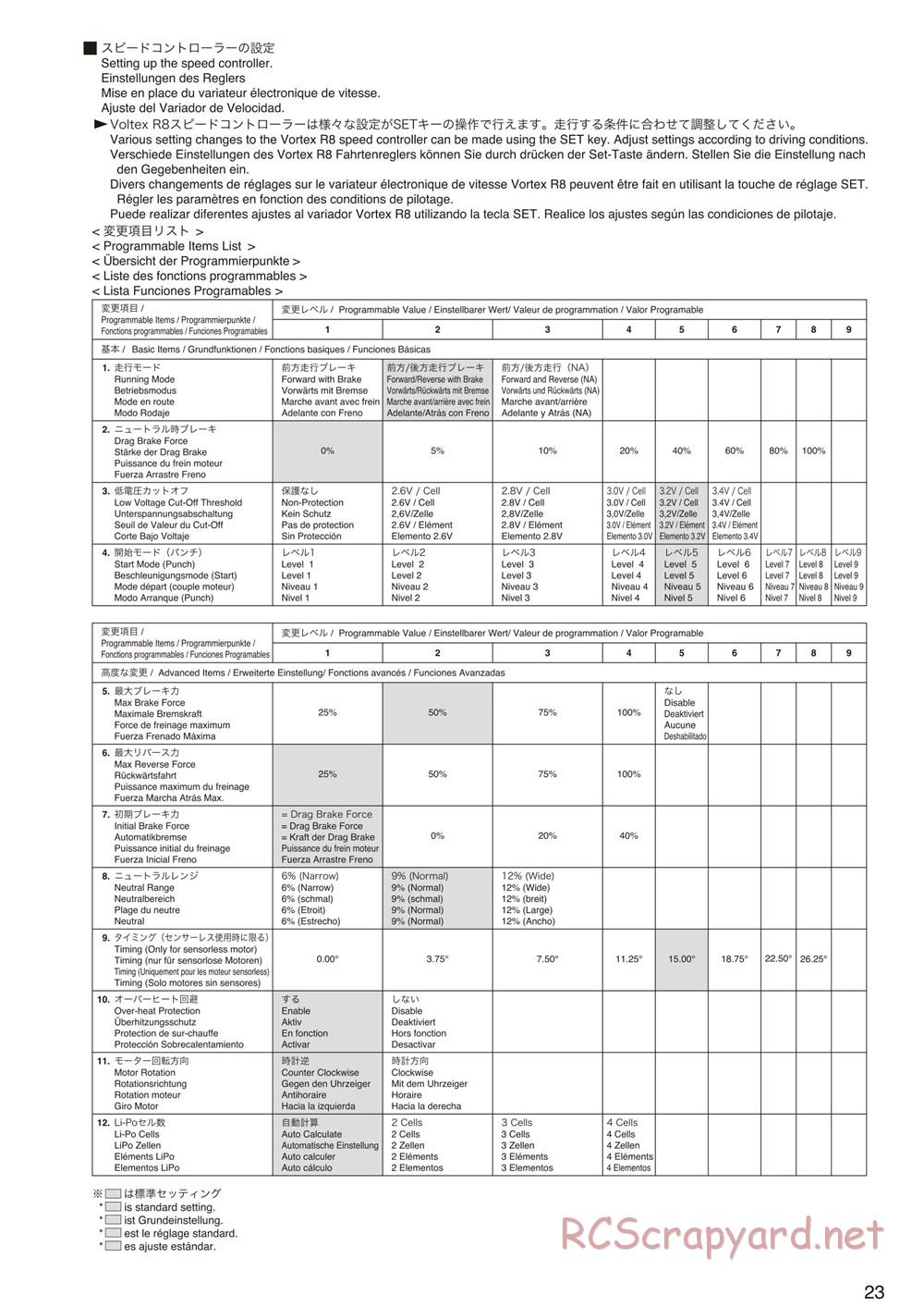 Kyosho - FO-XX VE - Manual - Page 23