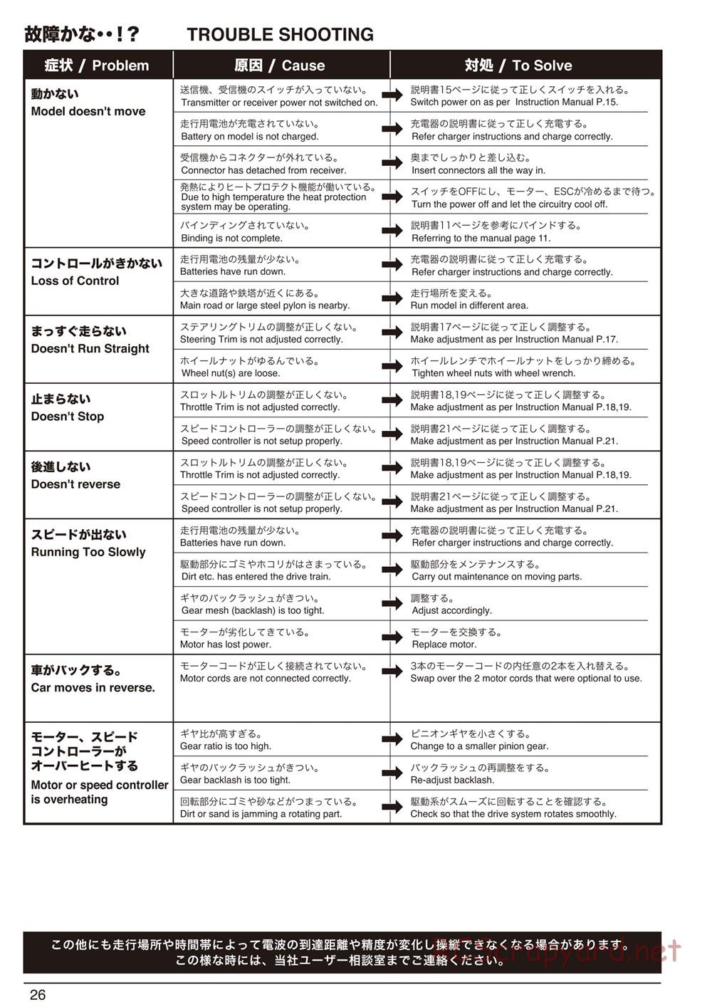 Kyosho - FO-XX VE - Manual - Page 26