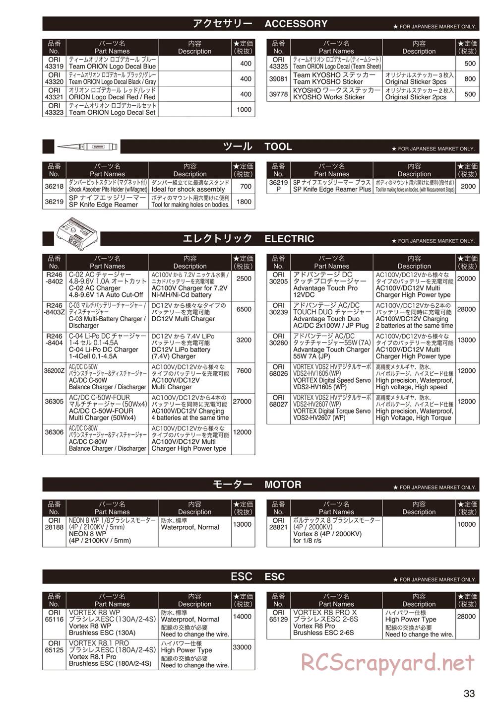 Kyosho - Mad Force Kruiser 2.0 VE - Manual - Page 32