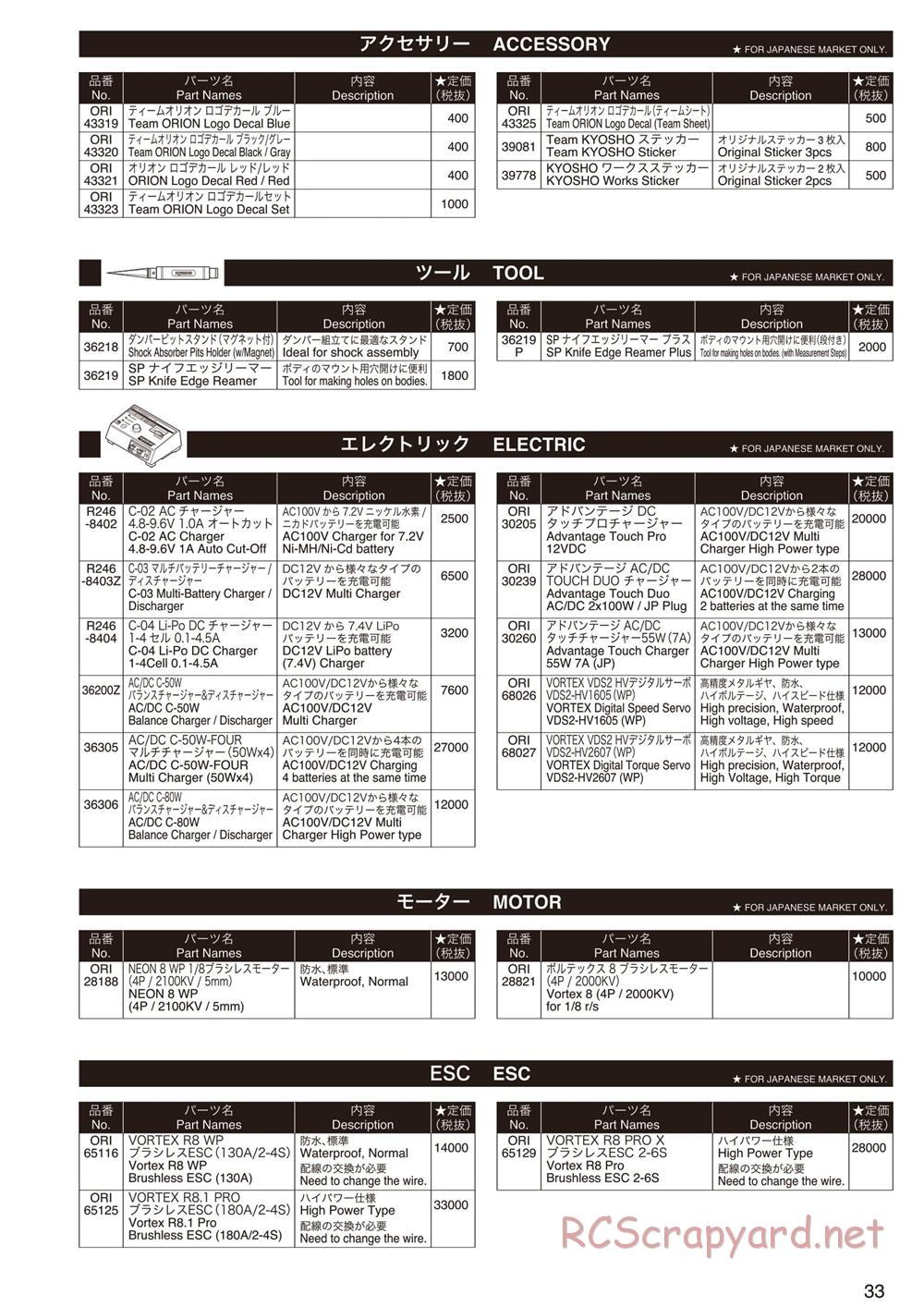 Kyosho - Mad Force Kruiser 2.0 VE - Parts List - Page 3