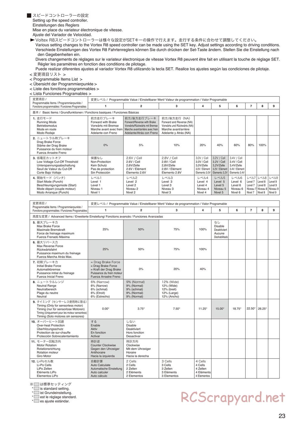 Kyosho - Mad Force Kruiser 2.0 VE - Manual - Page 23