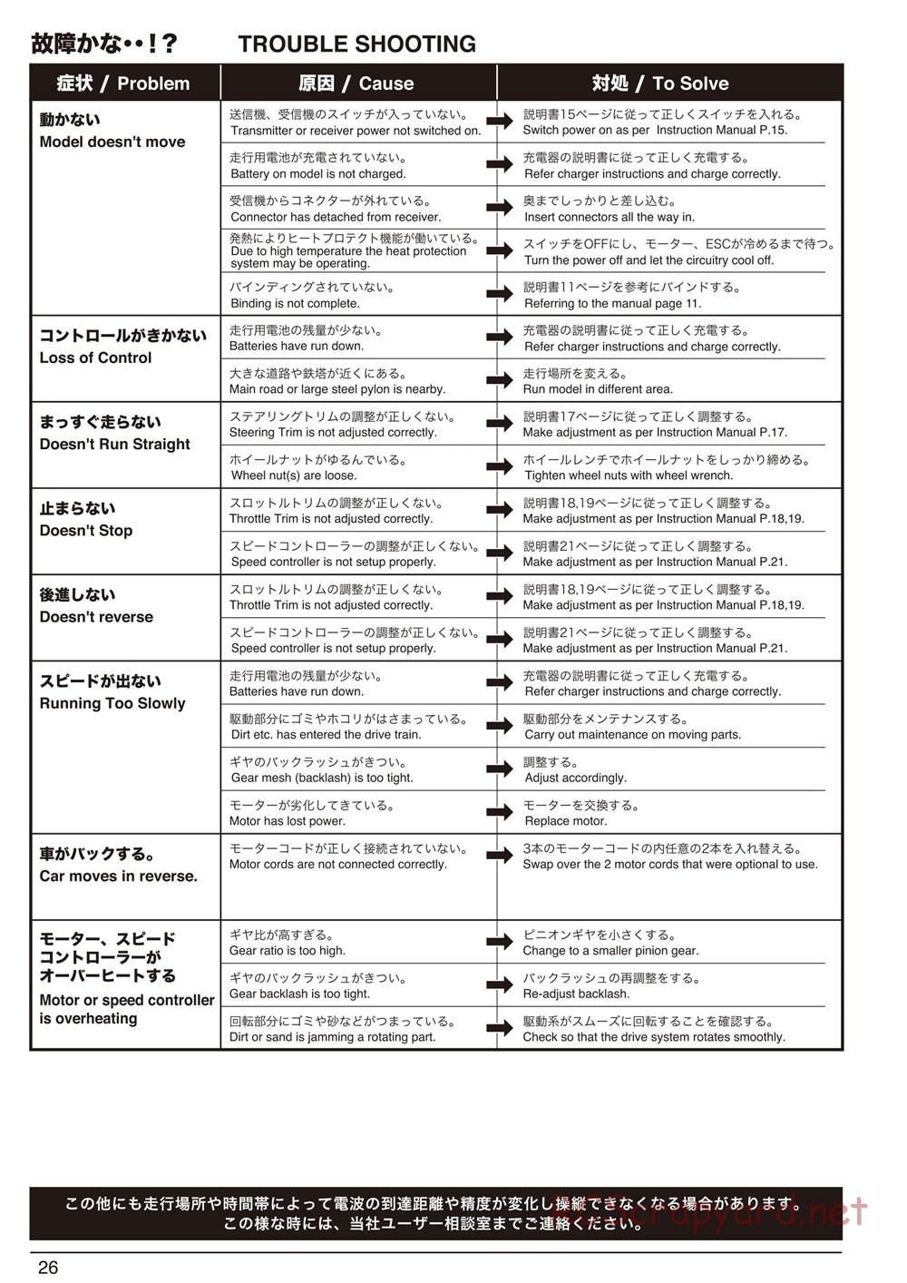 Kyosho - Mad Force Kruiser 2.0 VE - Manual - Page 26
