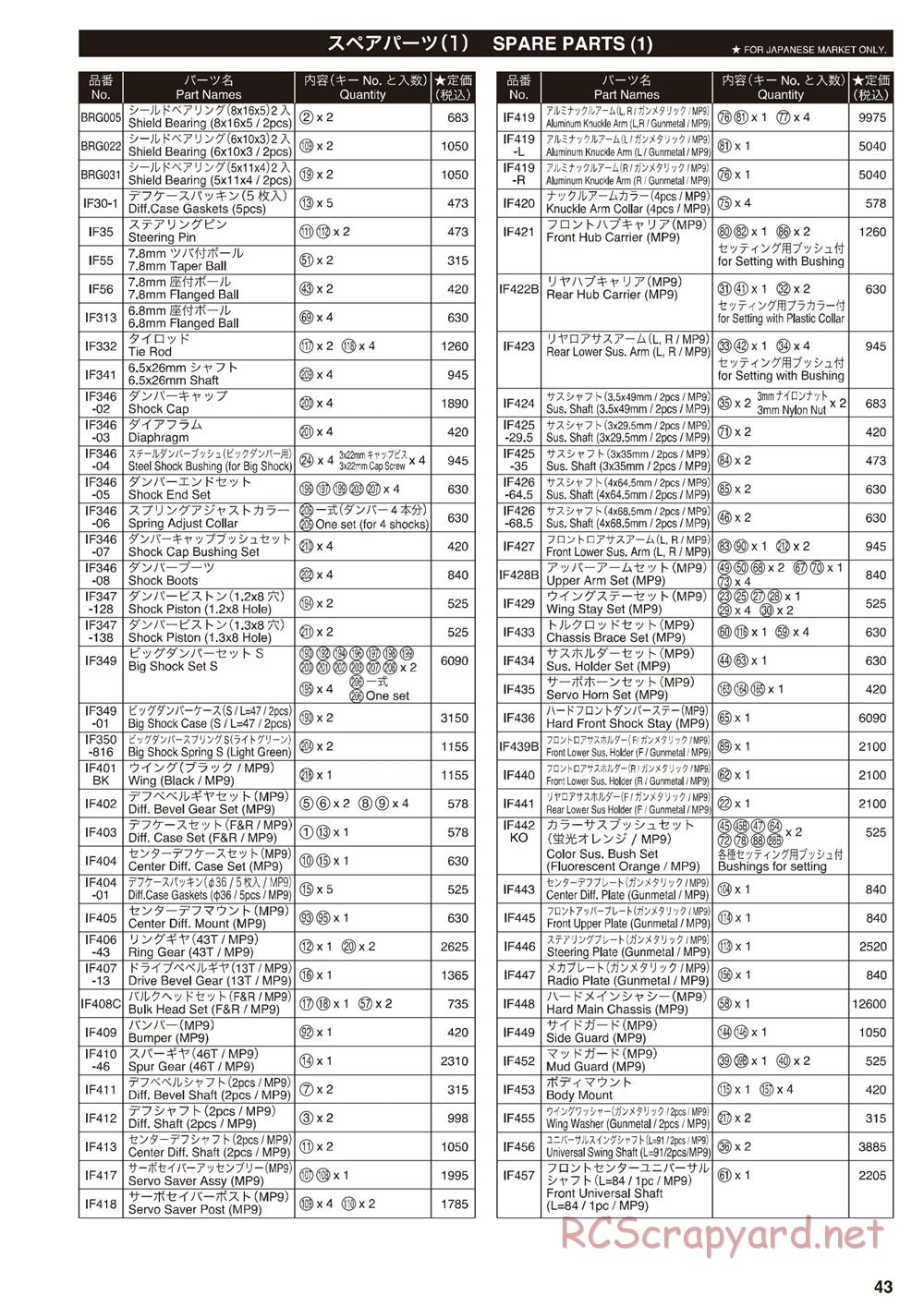 Kyosho - Inferno MP9e - Parts List - Page 1