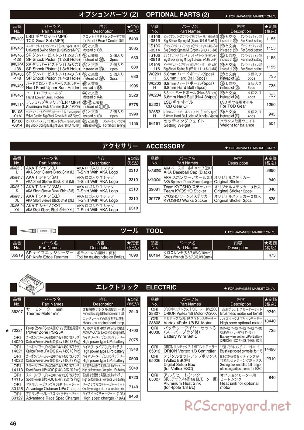 Kyosho - Inferno MP9e - Parts List - Page 4