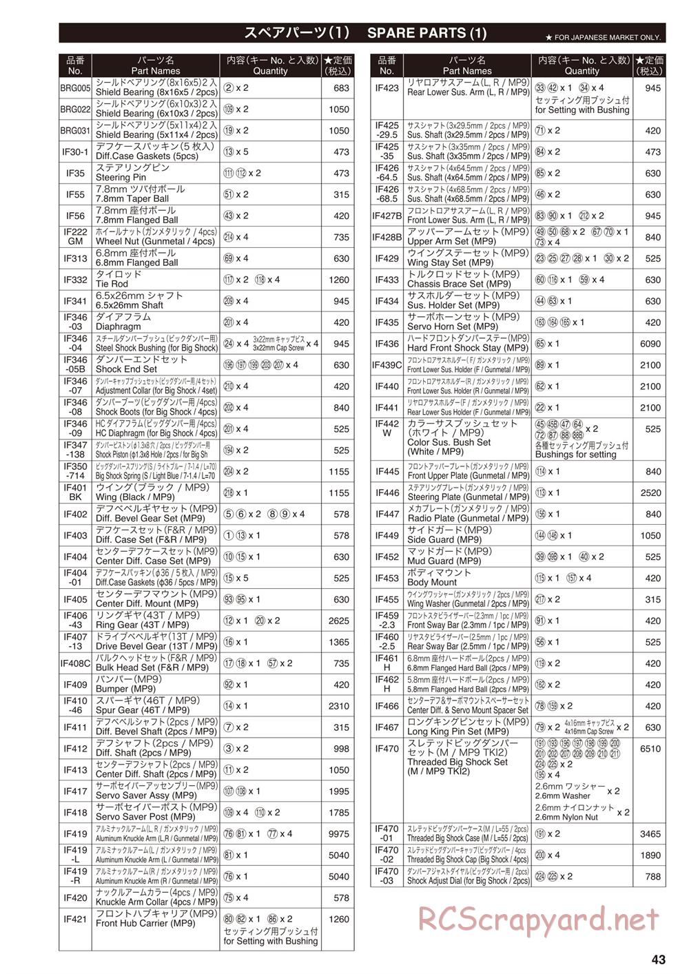 Kyosho - Inferno MP9e TKI - Parts List - Page 1