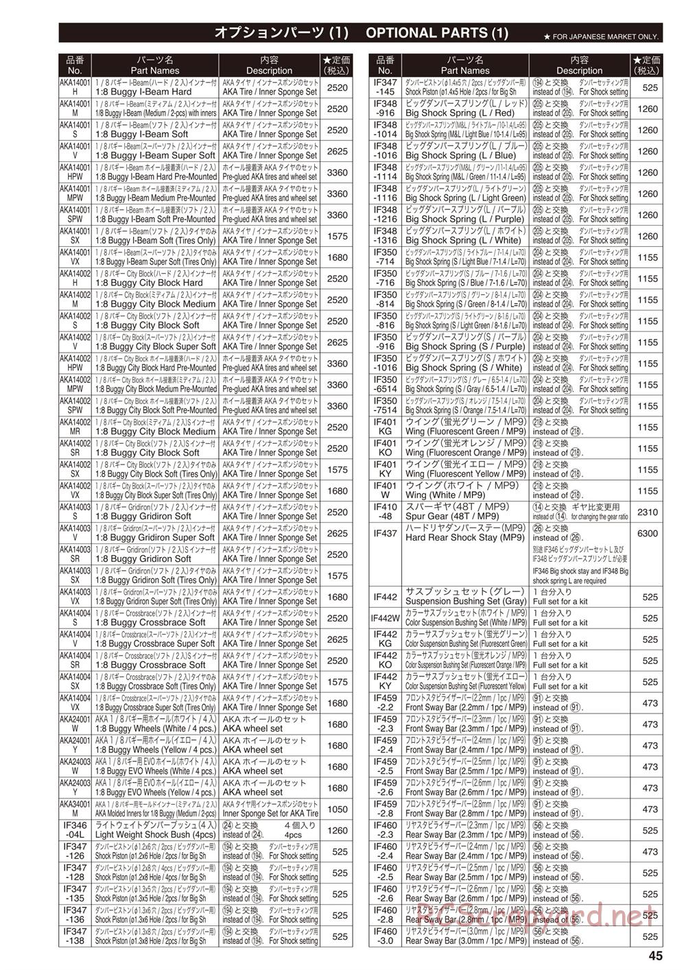 Kyosho - Inferno MP9e TKI - Parts List - Page 3