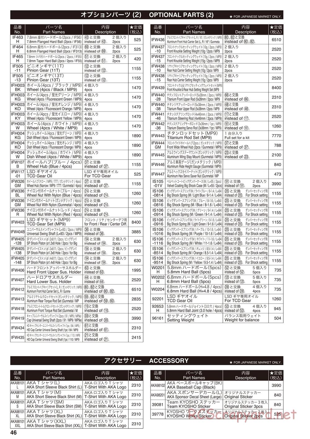 Kyosho - Inferno MP9e TKI - Parts List - Page 4