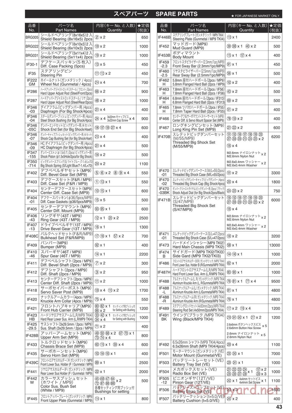 Kyosho - Inferno MP9e TKI4 - Parts List - Page 1