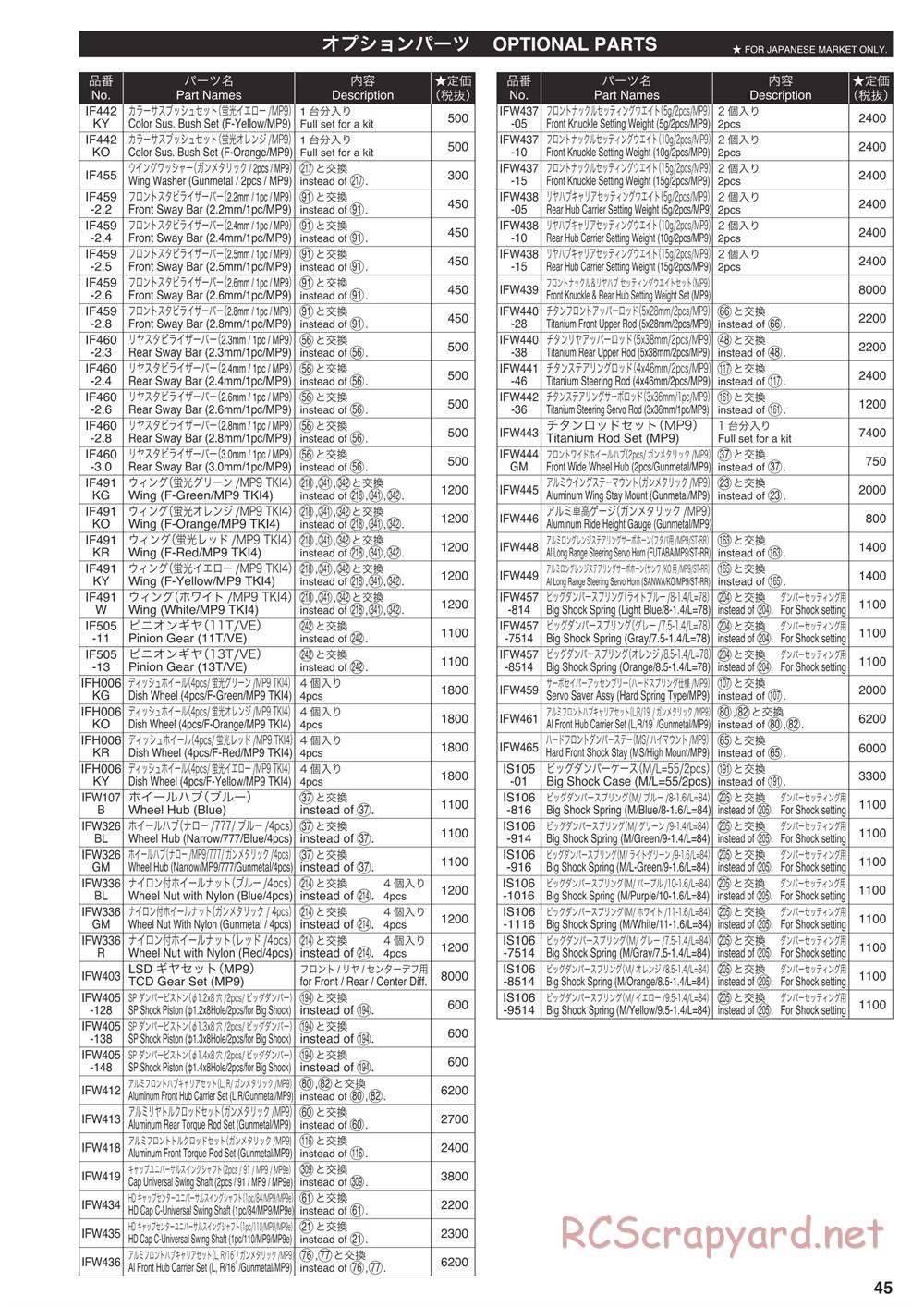 Kyosho - Inferno MP9e TKI4 - Parts List - Page 3