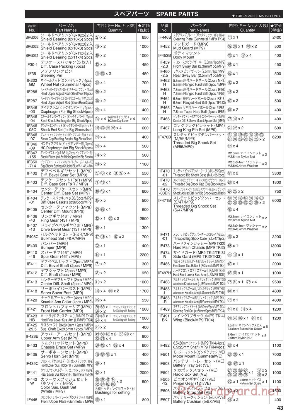 Kyosho - Inferno MP9e TKI4 - Manual - Page 42