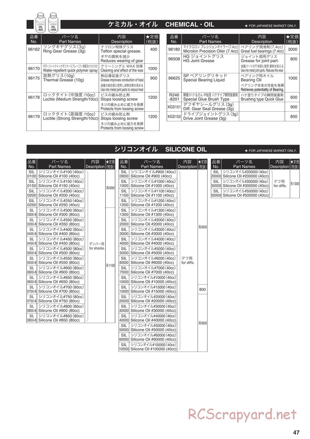 Kyosho - Inferno MP9e TKI4 - Manual - Page 46
