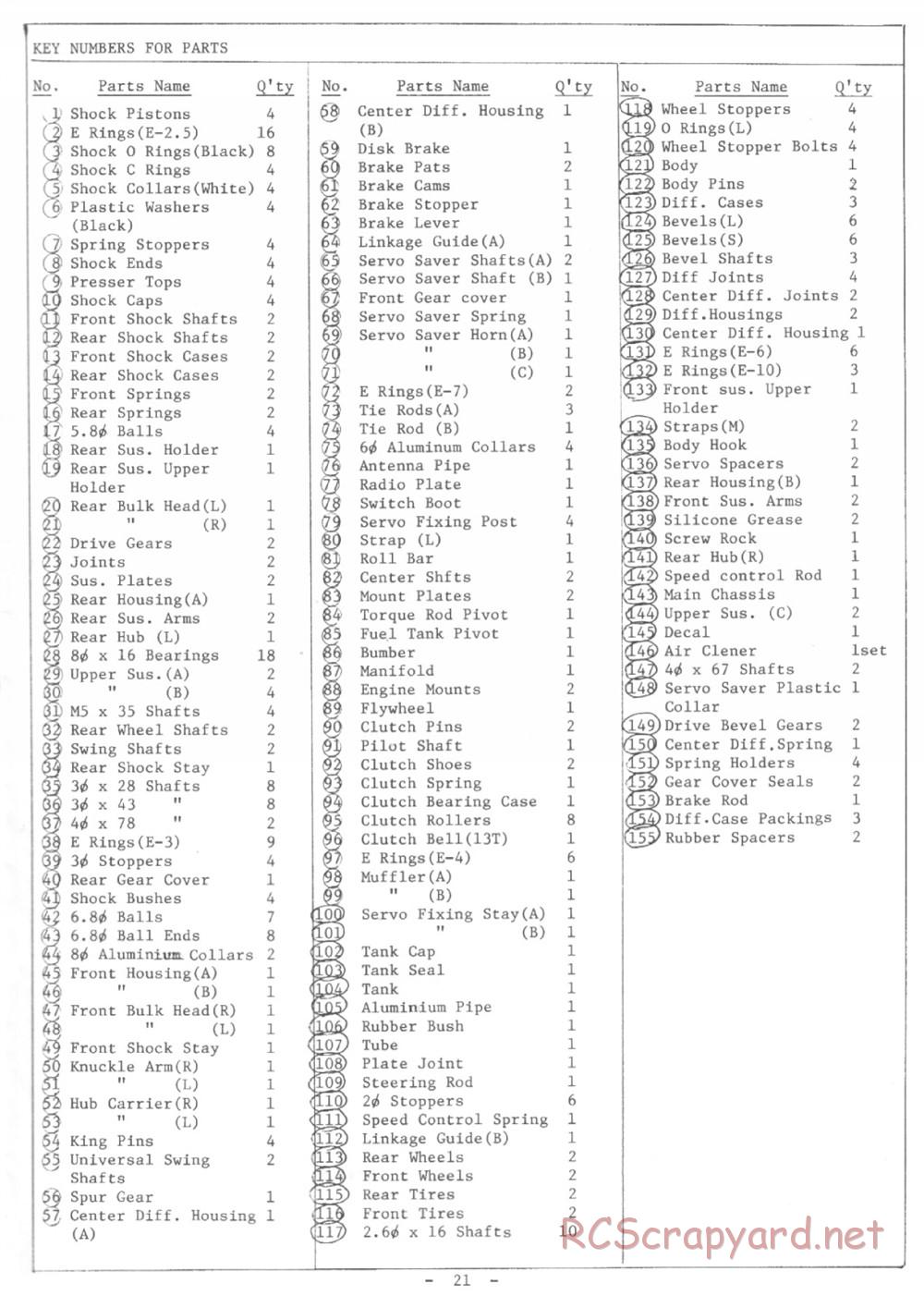 Kyosho - Burns 4WD - Manual - Page 21