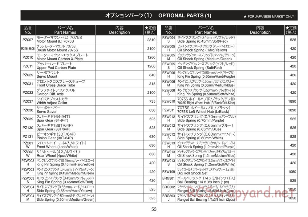 Kyosho - Plazma Lm - Parts List - Page 3