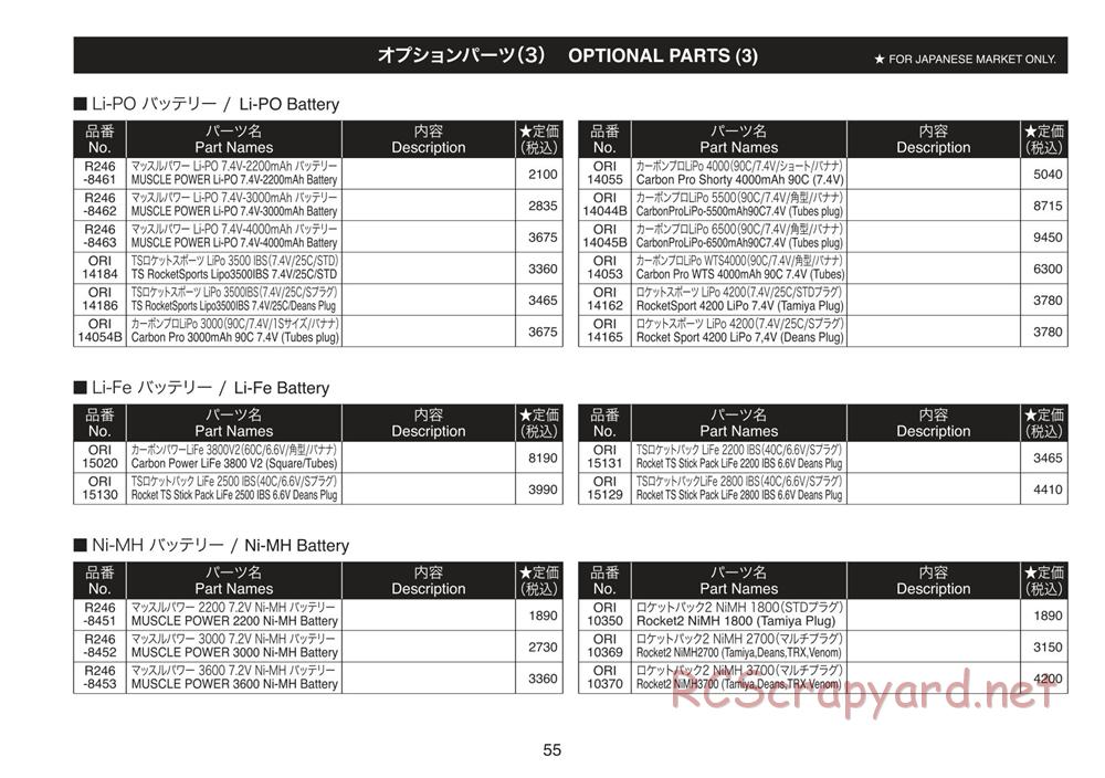 Kyosho - Plazma Lm - Parts List - Page 5