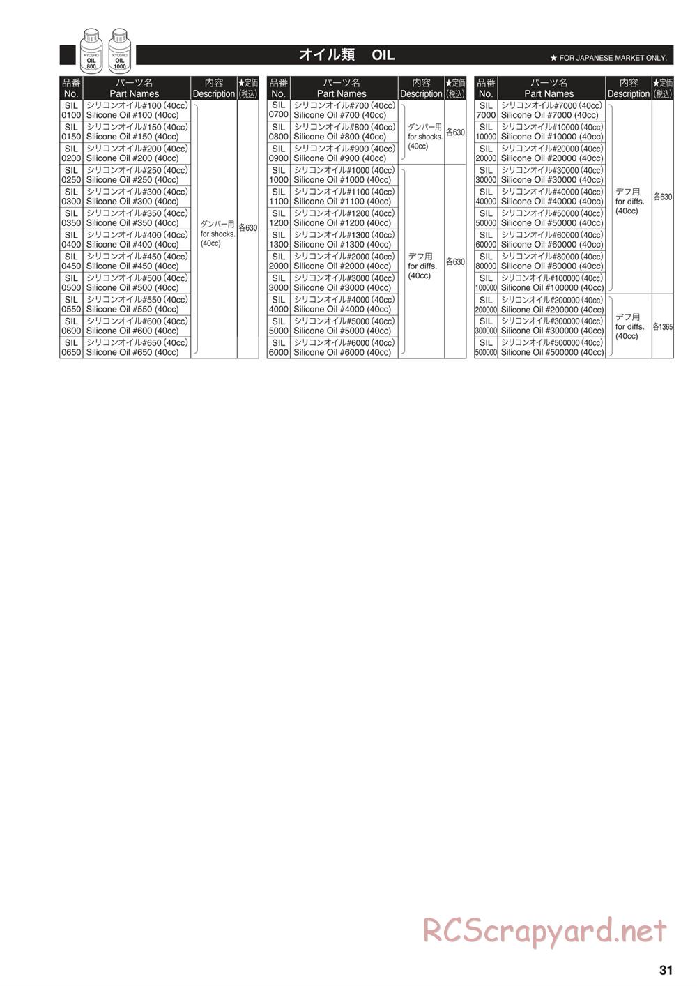 Kyosho - Scorpion XXL VE - Manual - Page 30