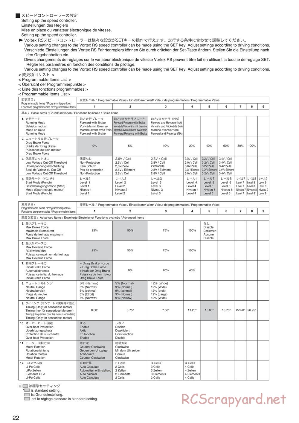 Kyosho - Scorpion XXL VE - Manual - Page 22