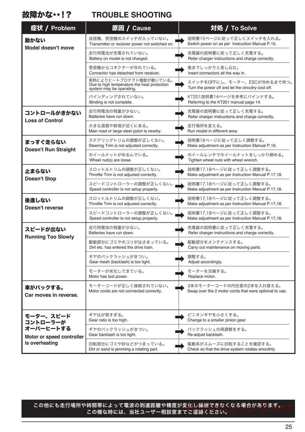 Kyosho - Scorpion XXL VE - Manual - Page 25