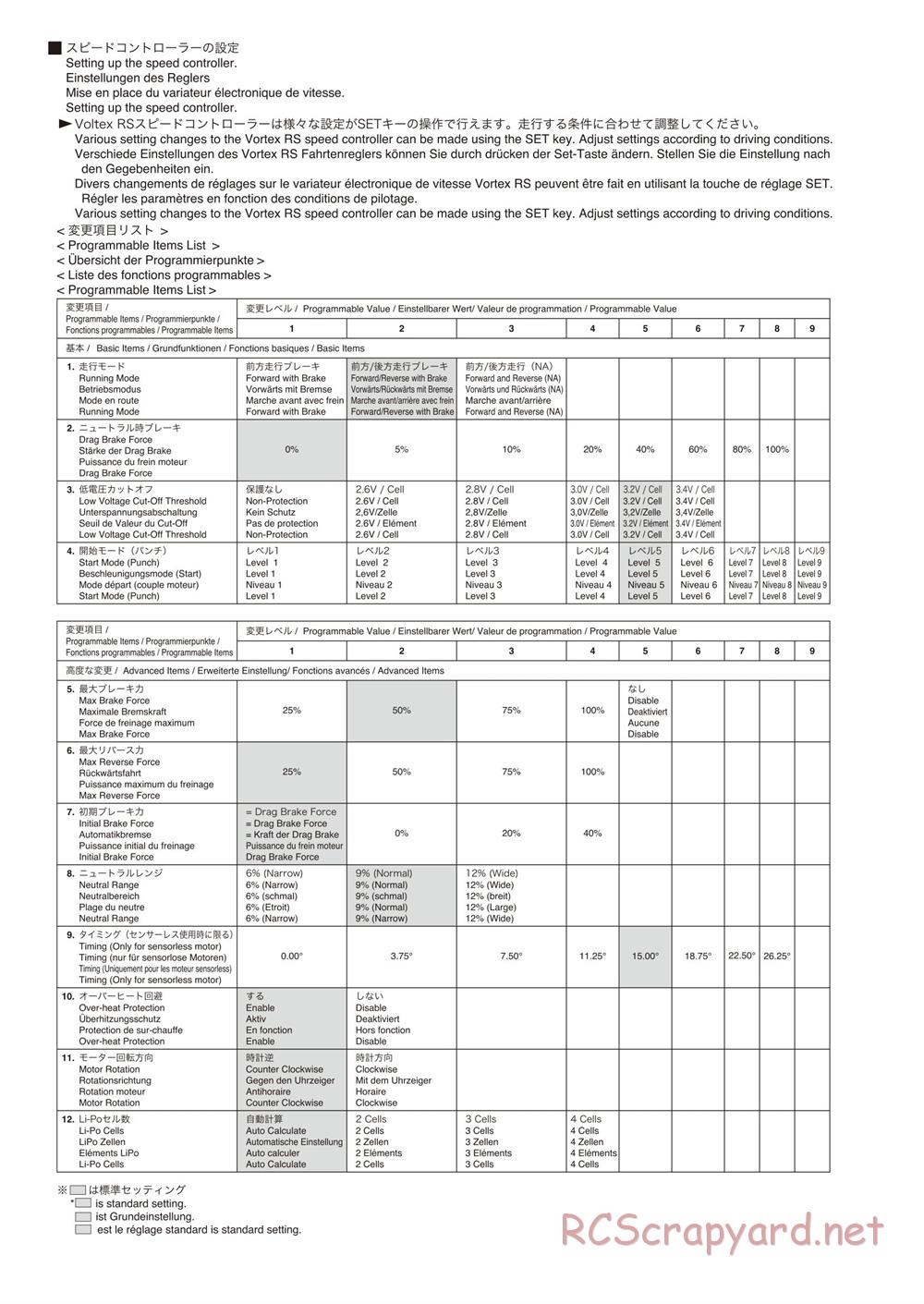 Kyosho - Scorpion B-XXL VE - Manual - Page 35