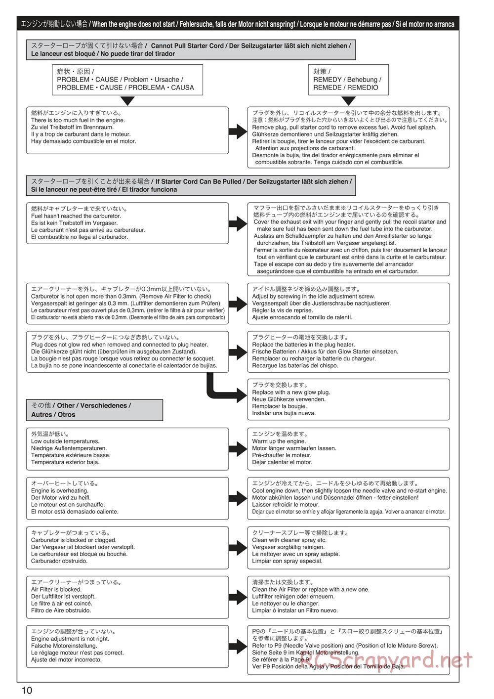 Kyosho - DRT - Manual - Page 10