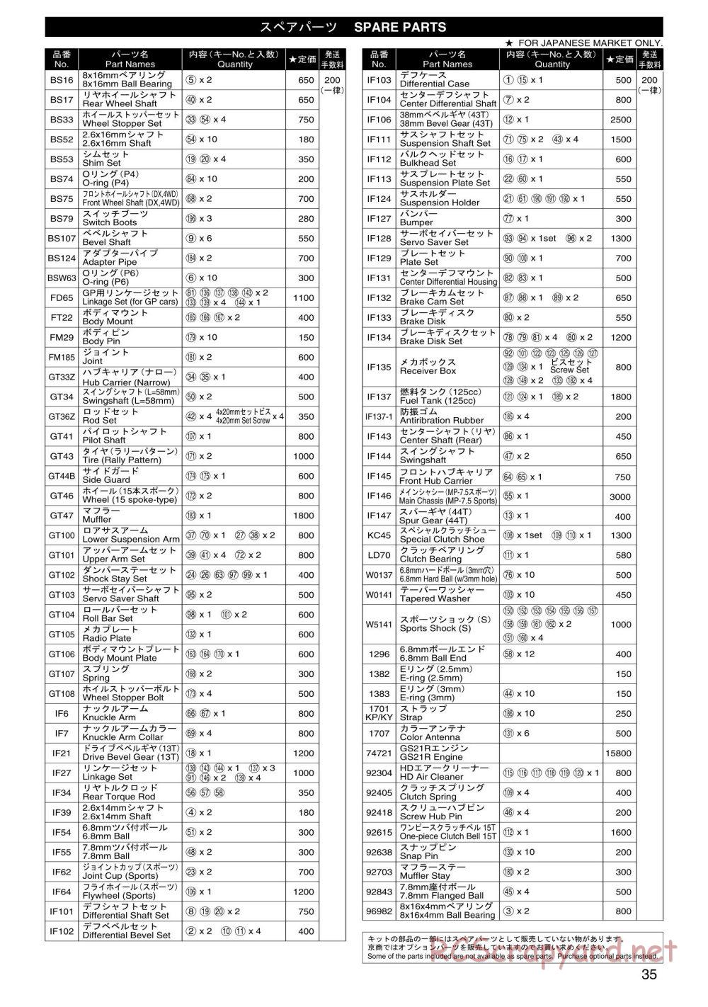 Kyosho - Super Eight GP20 Landmax 2 - Parts List - Page 1