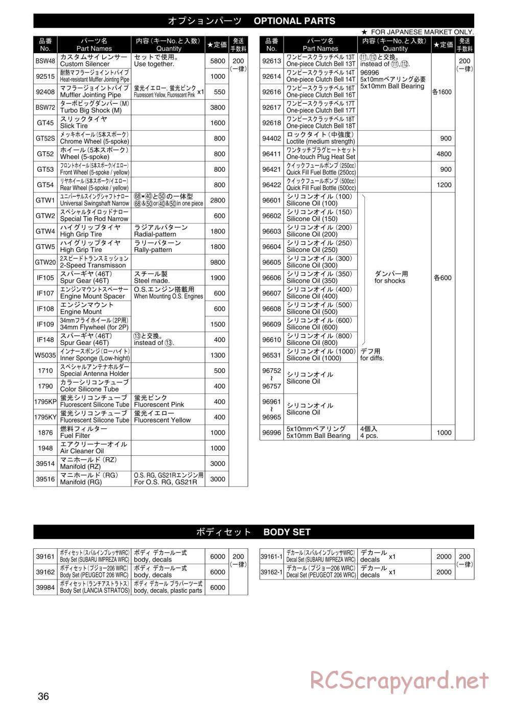 Kyosho - Super Eight GP20 Landmax 2 - Parts List - Page 2