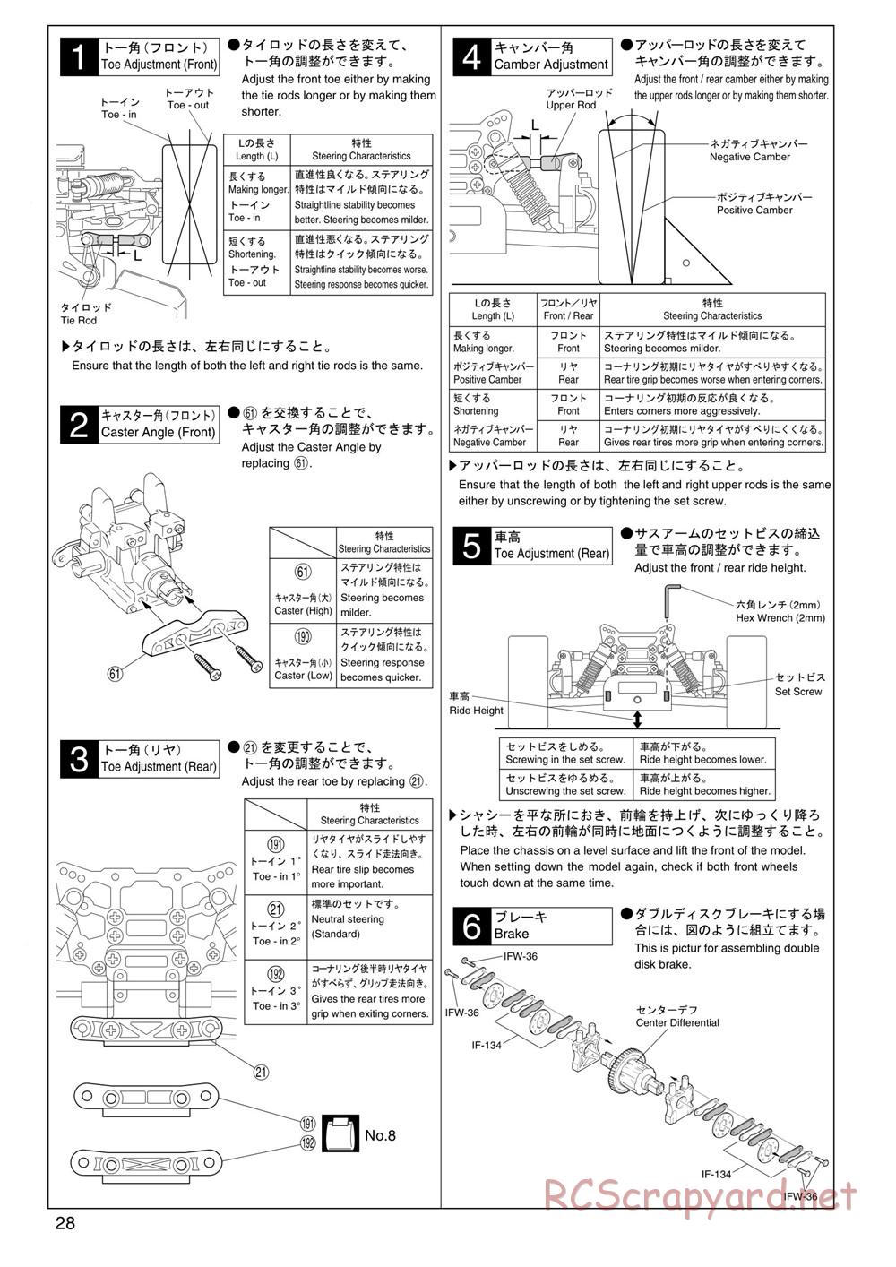 Kyosho - Super Eight GP20 Landmax 2 - Manual - Page 28