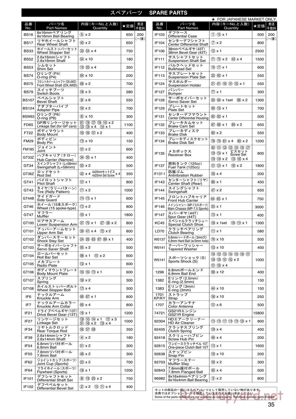 Kyosho - Super Eight GP20 Landmax 2 - Manual - Page 34