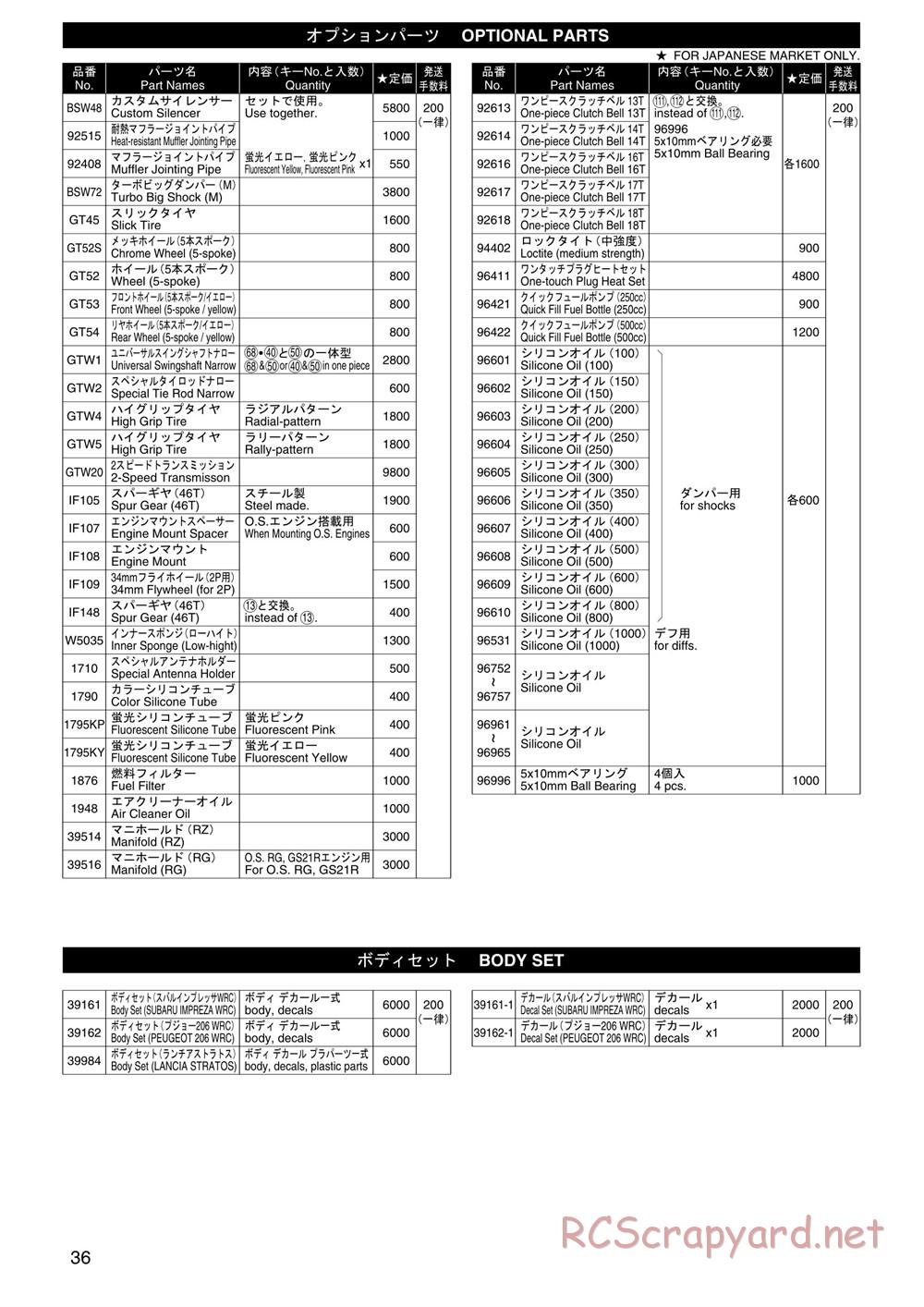 Kyosho - Super Eight GP20 Landmax 2 - Manual - Page 35