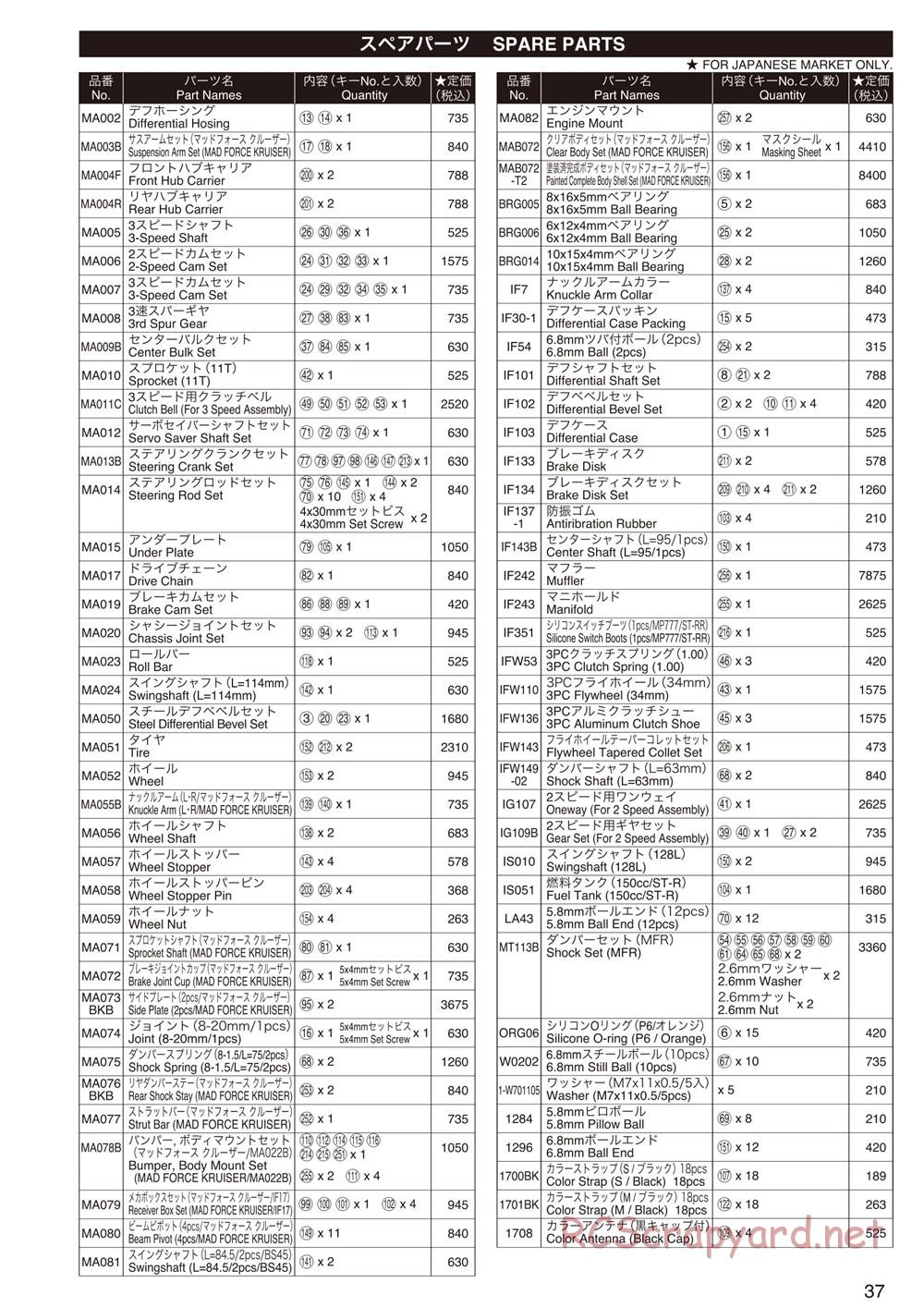 Kyosho - Mad Force Cruiser - Manual - Page 36