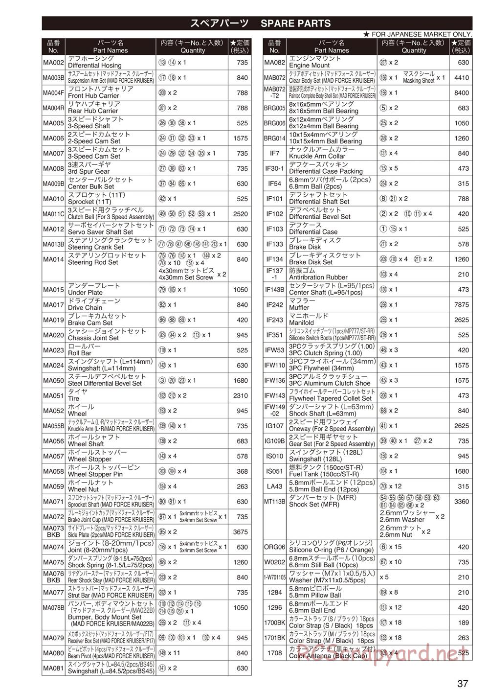 Kyosho - Mad Force Cruiser - Parts List - Page 1