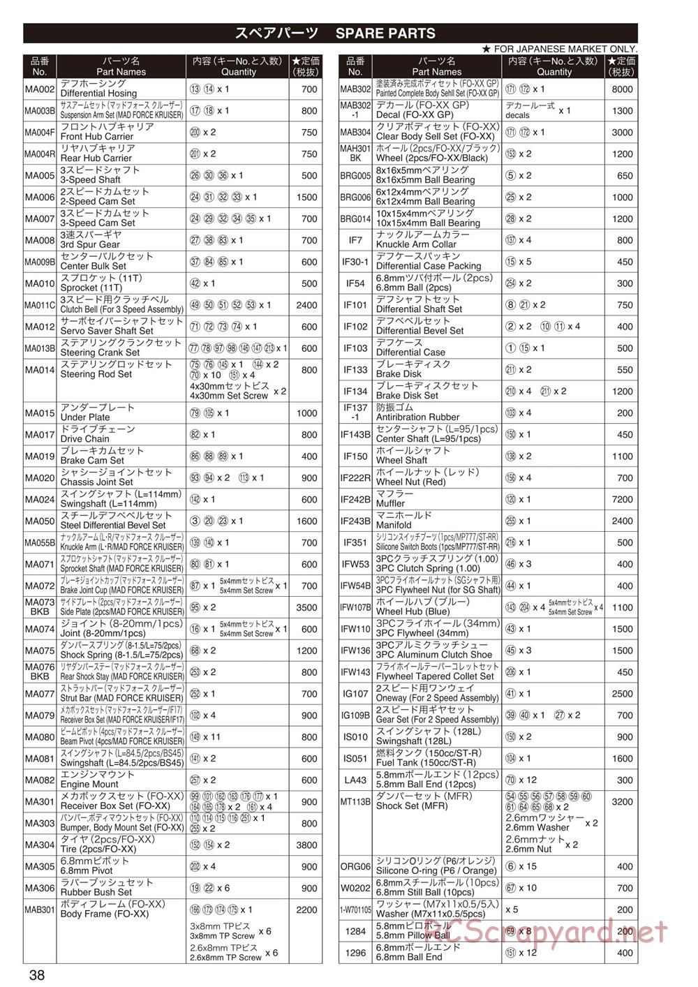 Kyosho - FO-XX GP - Parts List - Page 1