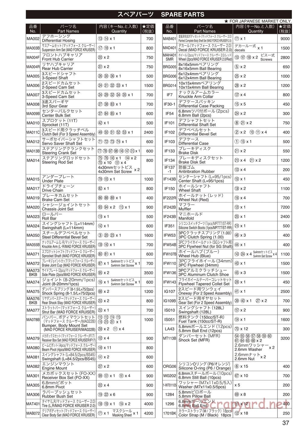 Kyosho - Mad Force Kruiser 2.0 - Parts List - Page 1