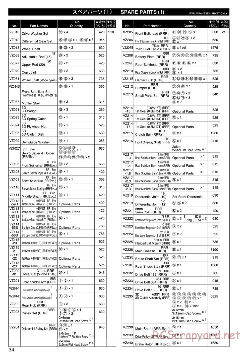 Kyosho - V-One RRR Evo - Parts List - Page 1