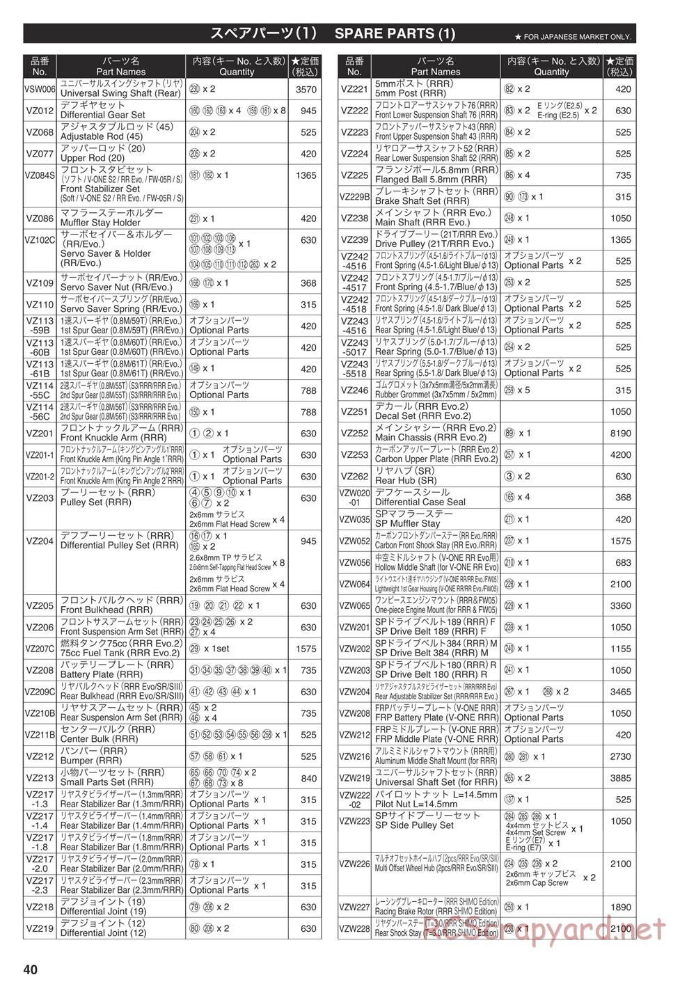 Kyosho - V-One RRR Shimo - Parts List - Page 1
