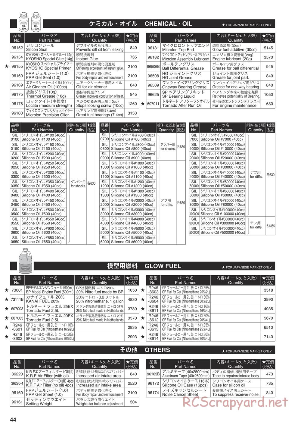 Kyosho - V-One RRR Shimo - Parts List - Page 5