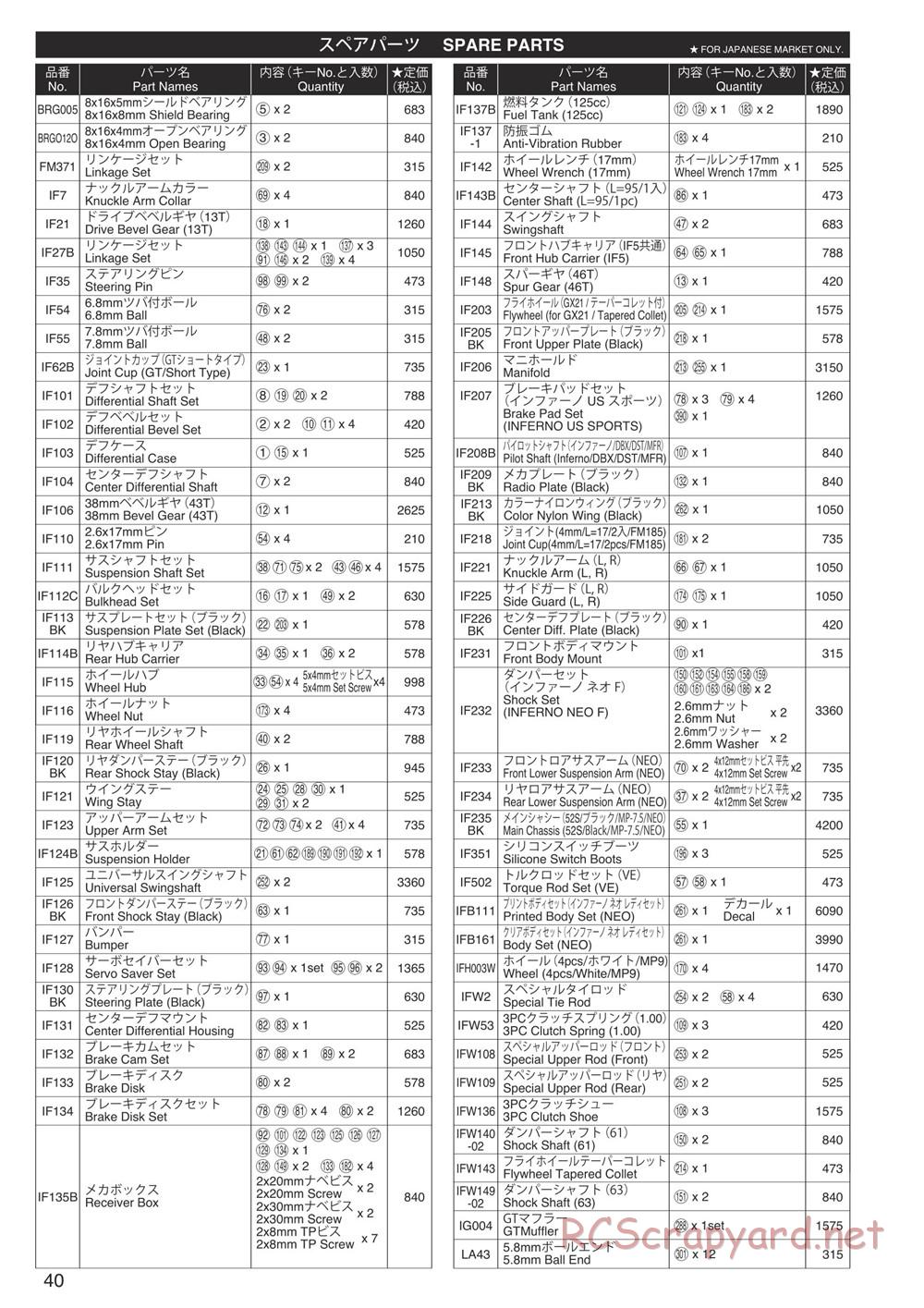 Kyosho - Inferno Neo - Manual - Page 40