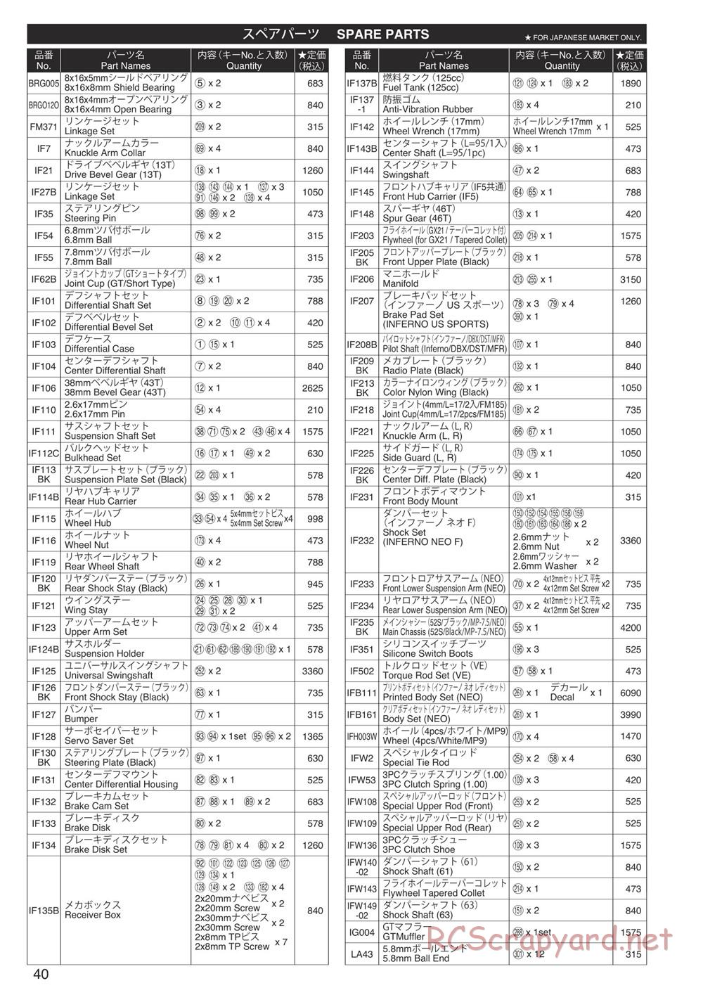 Kyosho - Inferno Neo - Parts List - Page 1