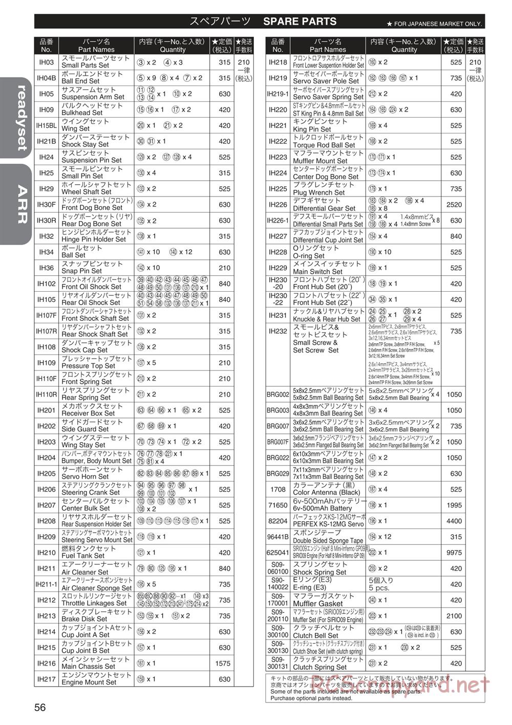 Kyosho - Mini Inferno 09 - Parts List - Page 1