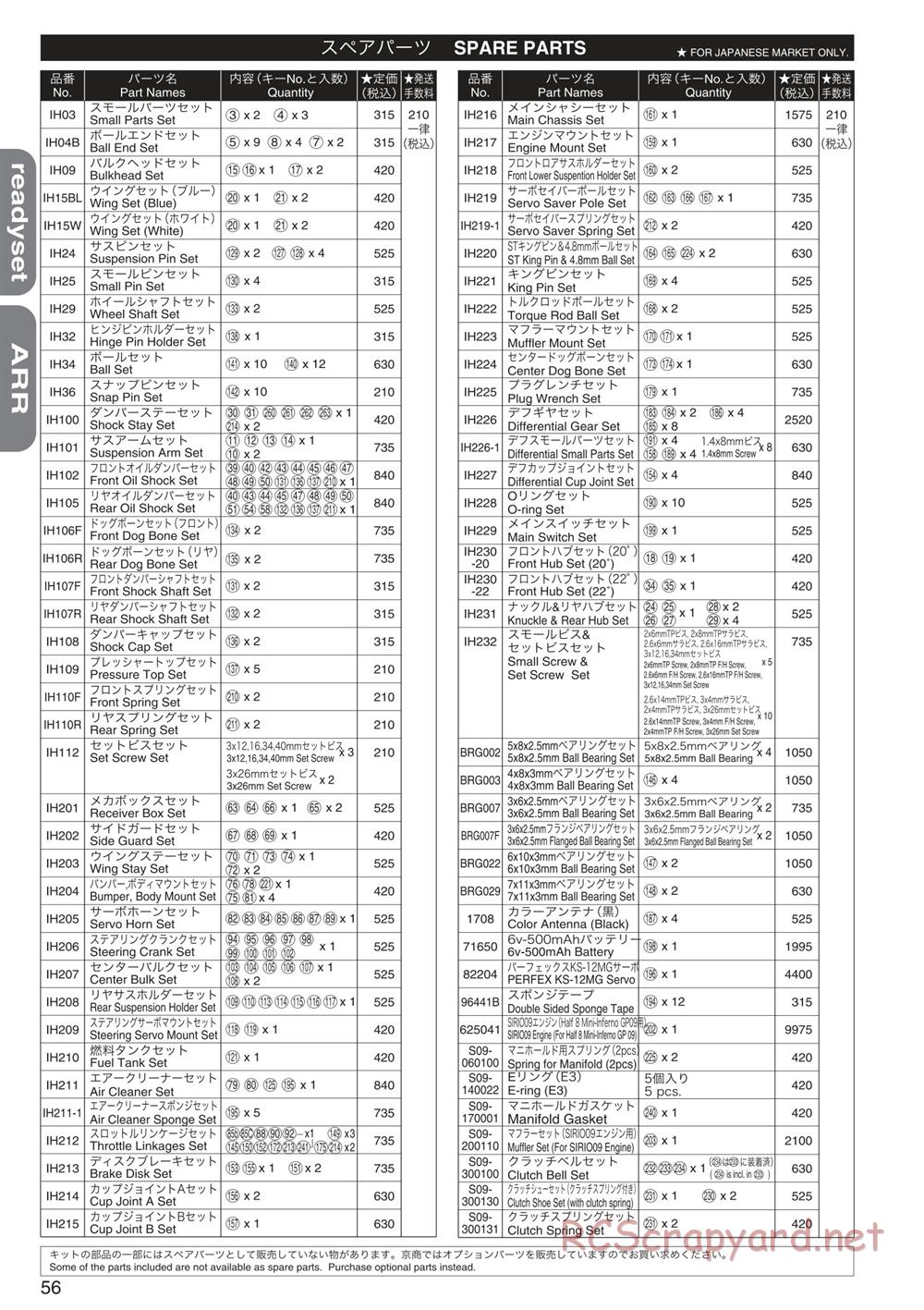 Kyosho - Mini Inferno ST 09 - Parts List - Page 1
