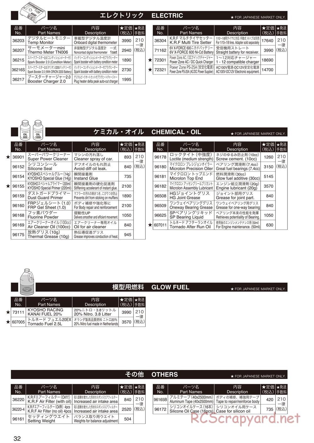 Kyosho - Birel R31-SE Kart - Manual - Page 31