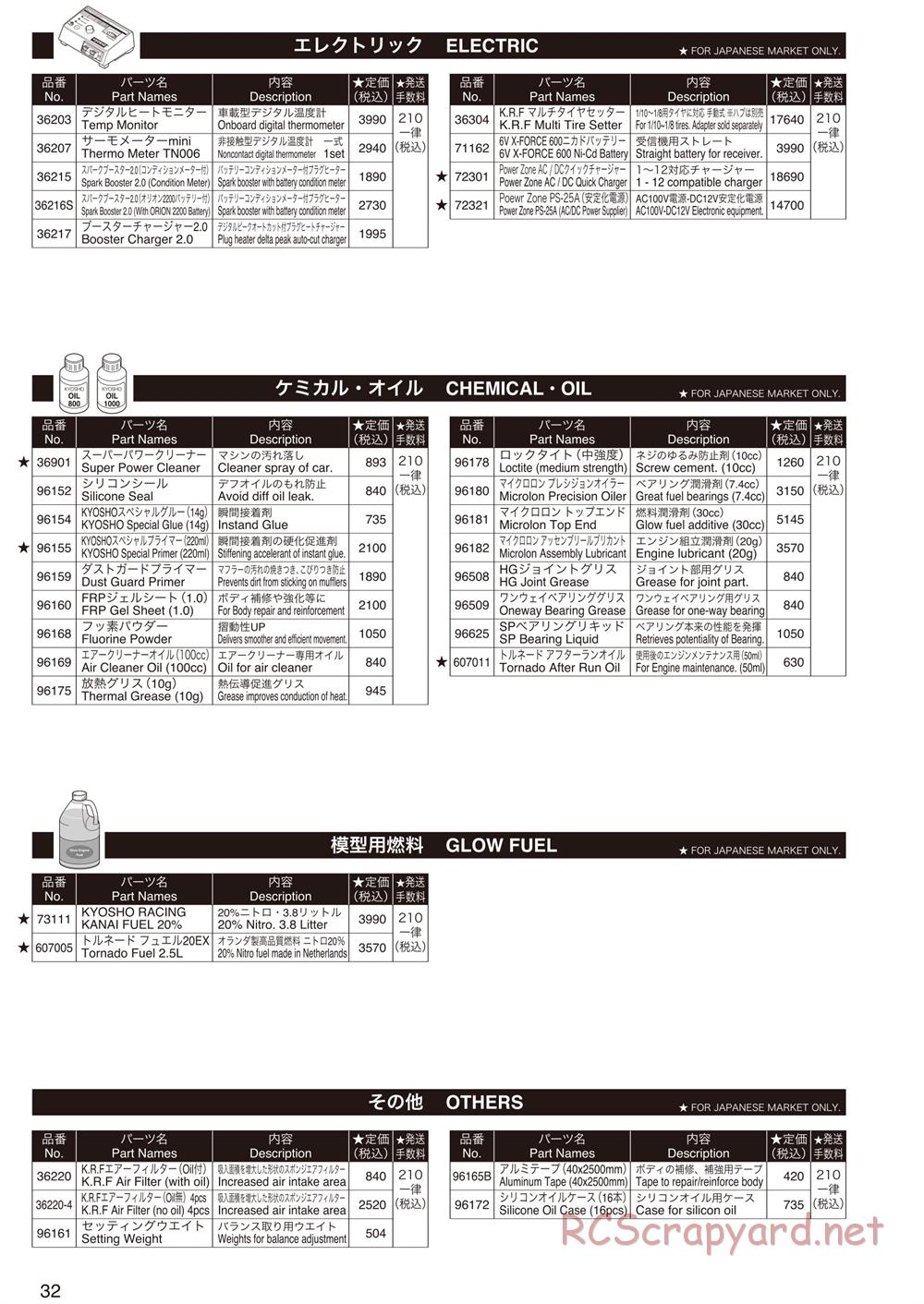 Kyosho - Birel R31-SE Kart - Parts List - Page 3