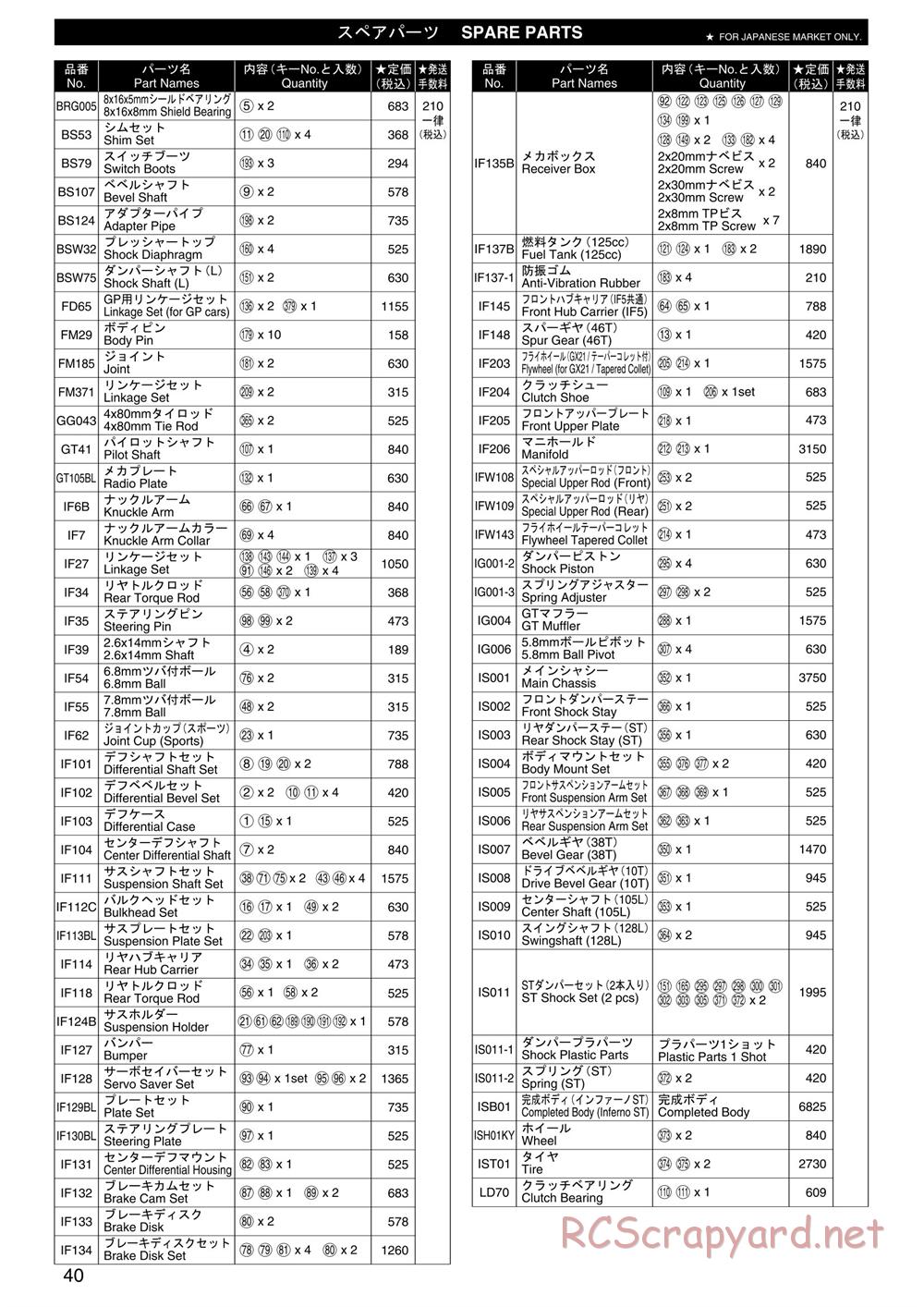 Kyosho - Inferno ST (2005) - Parts List - Page 1