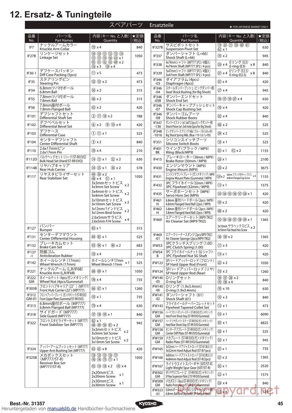 Kyosho - Inferno ST-RR Evo - Parts List - Page 1