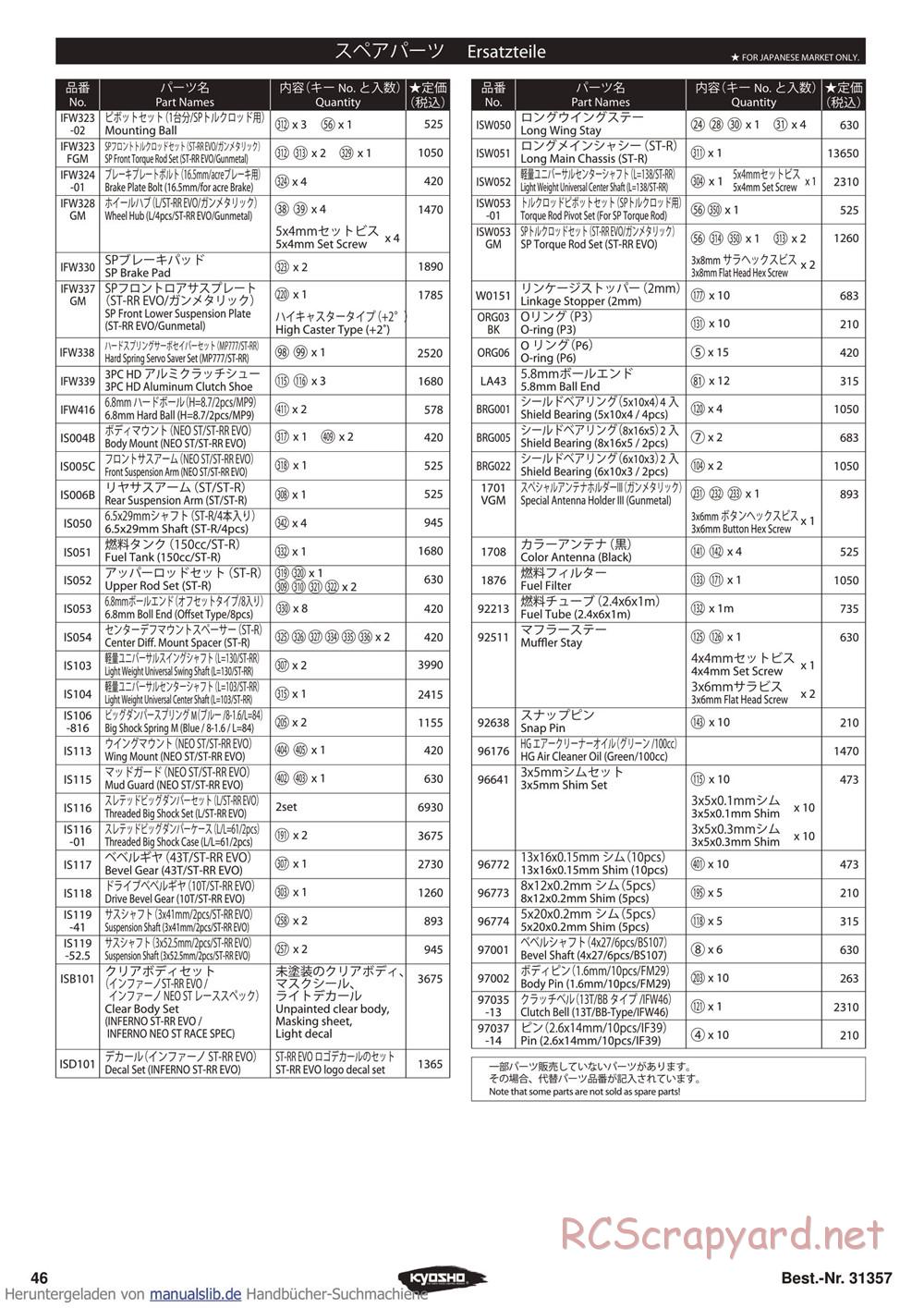 Kyosho - Inferno ST-RR Evo - Parts List - Page 2