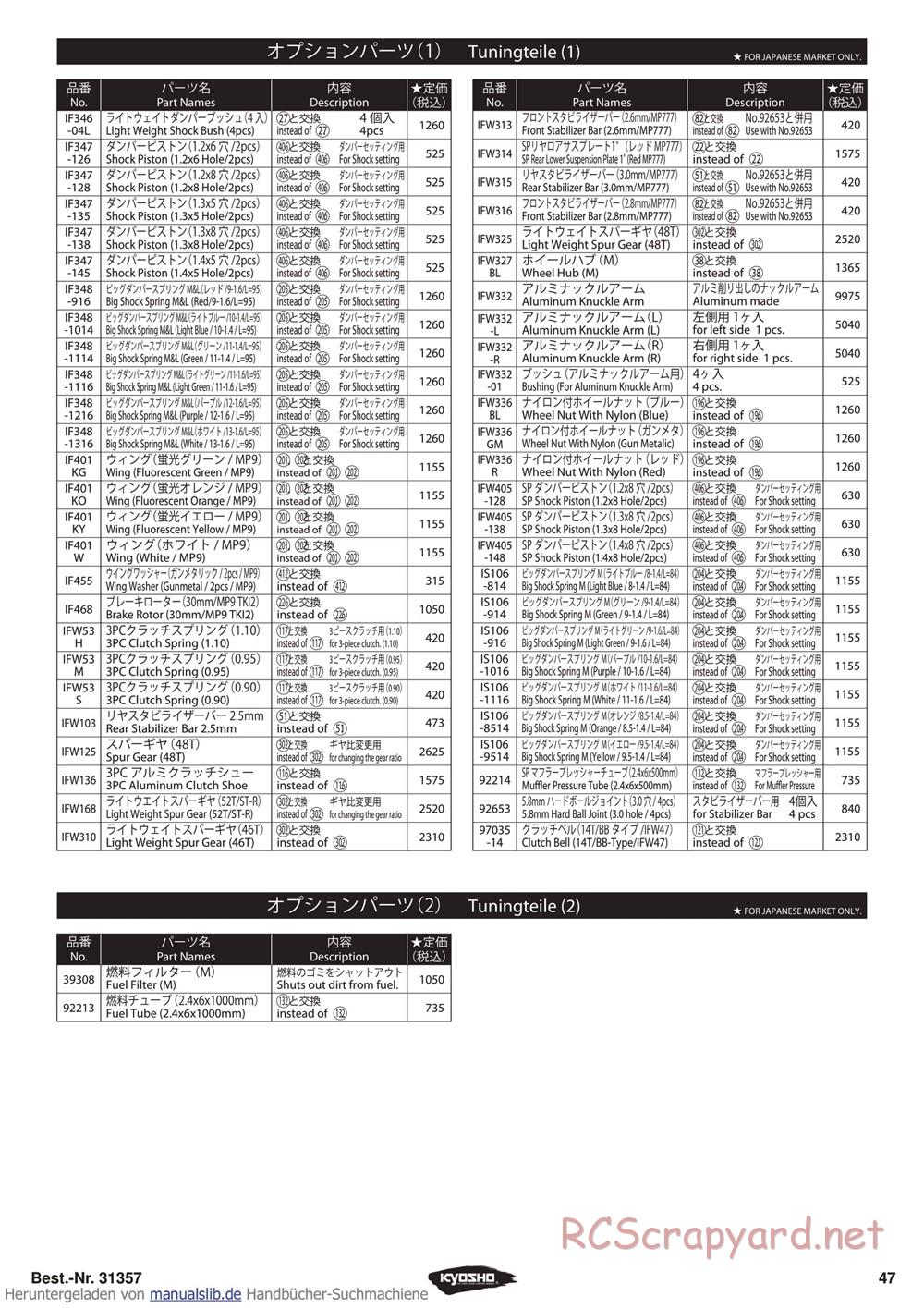 Kyosho - Inferno ST-RR Evo - Parts List - Page 3